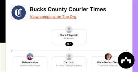 Bucks county courier times login. .  If you can’t enable JavaScript, plea...