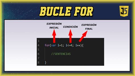 Bucle FOR en Javascript - Desarrollo Web