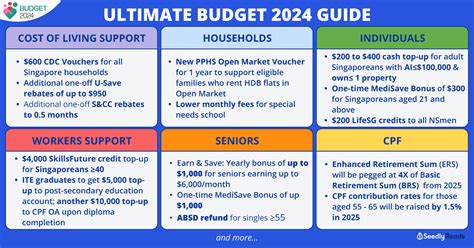 Budget 2024: Tax changes signal that Singapore wants to reduce ...