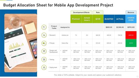 Budget Allocation Sheet For Mobile App Development Project