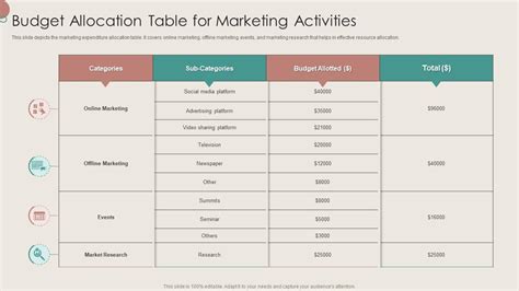 Budget Allocation Table: Addressing Fragmentation Issues with Noncontiguous Memory Allocation image 1