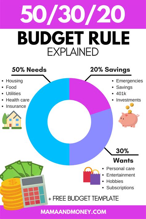 Budget Percentages - [Finance For Churches]