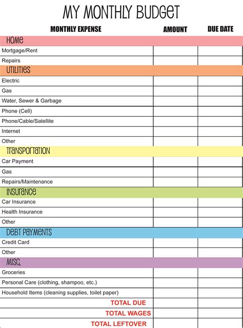 Budget Planner Spreadsheet Template eFinancialModels