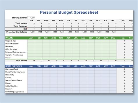 Budget and Finance Spreadsheets