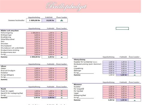 Budget bröllop mall