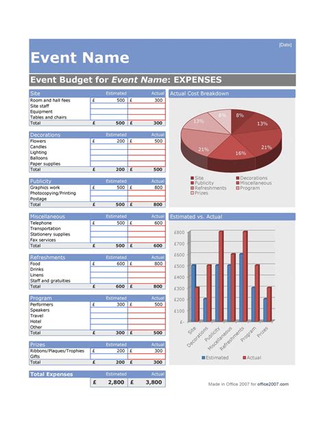 Budget format for an event. If time is money and money is power, then budget templates can make you royalty. Once a template is built or imported, it can quickly be added to your event. 