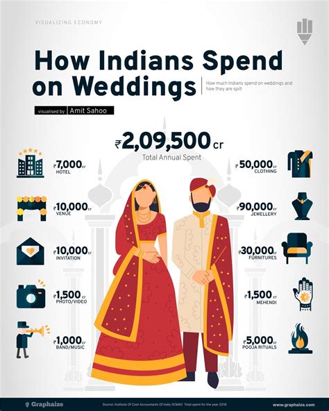 Budget indian wedding reddit. .  <a href=http://www.wondersign.in/v7a6/...