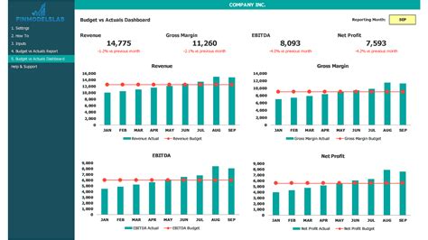 Budget vs Actual Analysis Excel Template eFinancialModels
