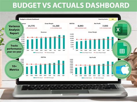 Budget vs Actual Dashboard in 2021 Excel dashboard templates