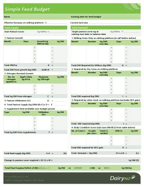 Budgeting - DairyNZ