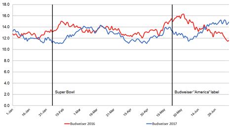 Budweiser share price. Things To Know About Budweiser share price. 