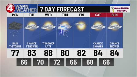 Plan you week with the help of our 10-day weather forecasts and weekend weather predictions for Buffalo, Texas. 