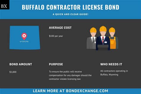 Buffalo Construction, Licensed in Minnesota