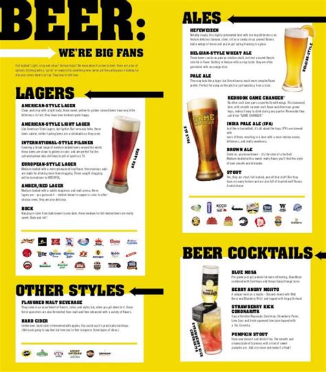 Buffalo Wild Wings Beer Prices