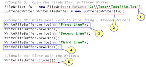 Bufferedreader and bufferedwriter in java.  BufferedWriter lets you write text effic...