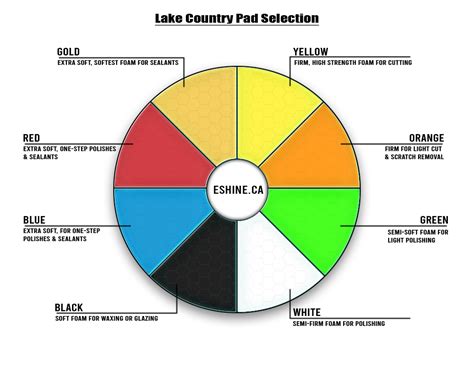 Buffing Pad Color Chart