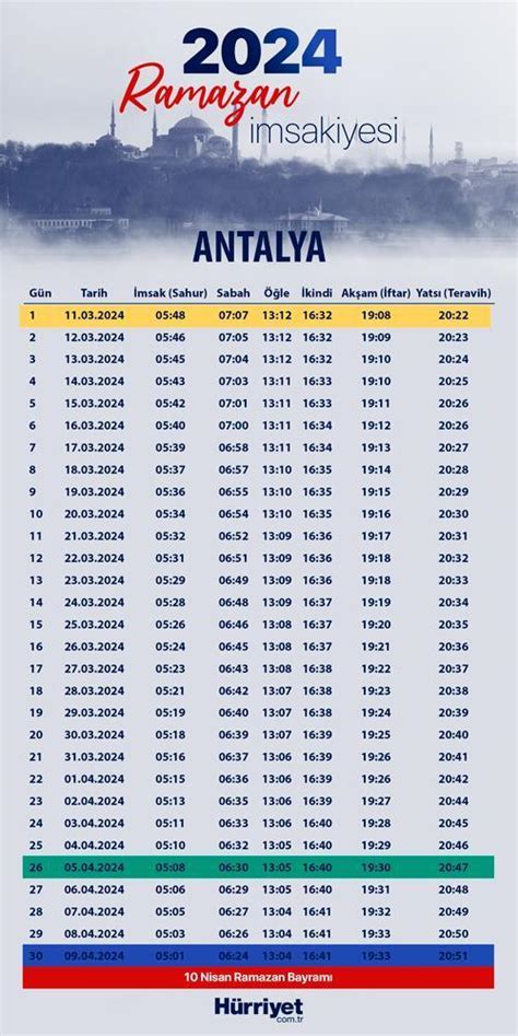 Bugün Antalya iftar vakti 2023 saat kaçta ve Antalya sahur vakti ne zaman gibi soruların bilgilerine Hürriyet Antalya İmsakiyesi sayfası üzerinden Diyanet'in sunduğu verilere erişebilirsiniz.