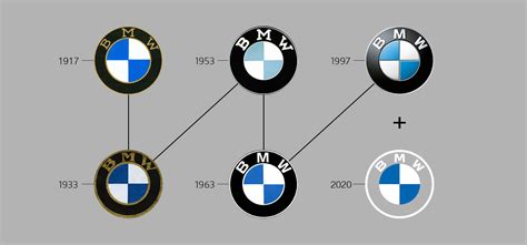 Bugün bile çoğu insan BMW logosunun dönen bir pervaneyi temsil ettiğine inanıyor.