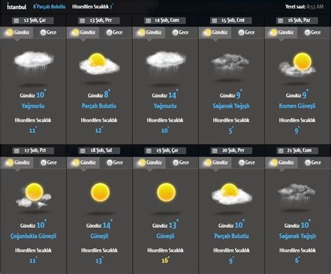 Bugün hava nasıl olacak? 9 Şubat 2024 Cuma bugün İstanbul, Antalya, Mersin ve Türkiye geneli hava durumu raporu - Son dakika haberleri