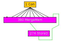 Bug ID: JDK-8271056 C2: "assert(no_dead_loop) failed: dead loop ...