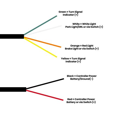 Buggy whip wiring.  About this item Enhanced Connectivity: Ulrolit LED Lig...