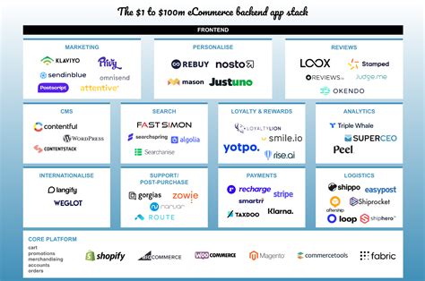 Bugwin - Tech Stack, Apps, Patents & Trademarks - CrunchBase