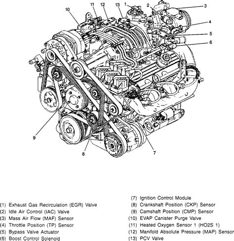 Buick lesabre service manual 3 8 motor manual. - Manuale di riparazione della pressa per balle new holland 271.