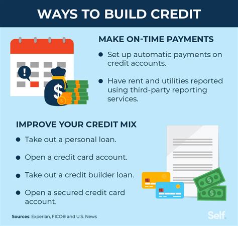 Build Credit History ↗️ Apr 2024