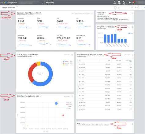 Build Custom Reports with Google Ads Dashboards JumpFly Digital