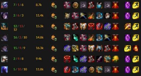 Build Guide Archives LeagueTips