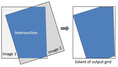 Build Layer Stacks - L3Harris Geospatial