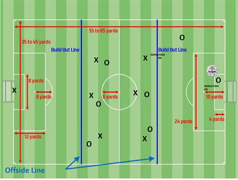 Build Out Line and Offside 9u/10u