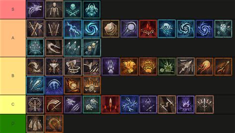 Build Tier List For Diablo 4