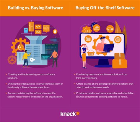 Build VS Buy Software Navigating the Buy or Build Software Decision