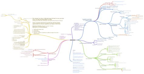 Build Your Own X (Title Design Your Own A HelpSelf Guide On How To Live…