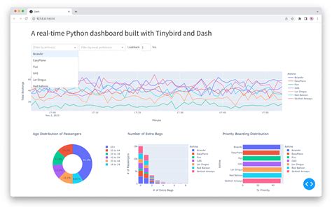 Build a Dashboard with Python (2022)