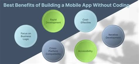 Build a Mobile App Without Coding with these 12 Platforms