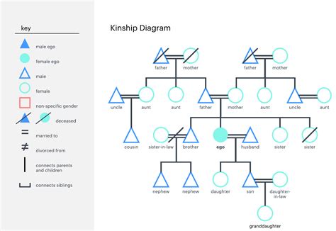 Build a genogram free. Free online genogram maker. Explore your family history using our free Genogram maker - intuitive, versatile, and accessible on any device. Free Download. Try … 