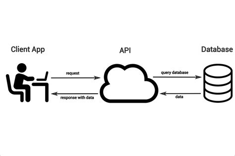 Build a web API with C# & ASP NET Core 7.0 - unitcoding.com