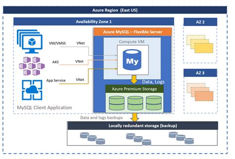 Build and deploy WordPress app with Azure Database for MySQL …