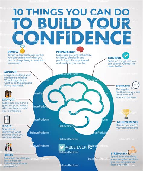 Build confidence. Exhibiting confidence in public speaking is a skill that anyone can possess with the proper mindset and preparation. When you look, sound, and feel your best, you are more likely to connect with your audience, convey your key points with conviction, and get the results you seek. Although self-confidence comes more naturally to some people ... 