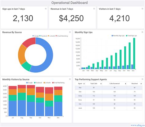 Build reports. Build Reports and Dashboards. Use analyses and dashboards to find the answers that you need from key business data displayed in graphical formats. Analyze Information. Create your first analysis ; Export analyses and analysis prompts data ; Make analyses interactive ; Build Dashboards. 