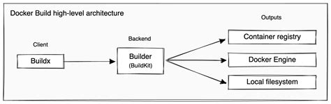 BuildKit - docs.docker.com