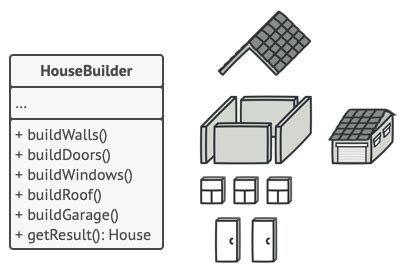 Builder Pattern Example in C YouTube