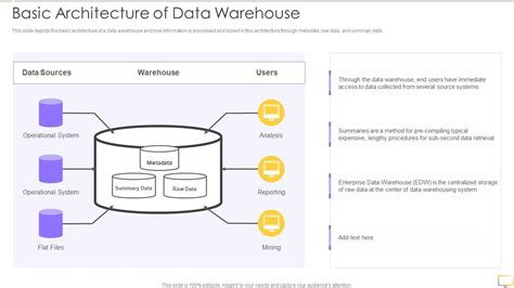 Building A Data Warehouse For Decision Support