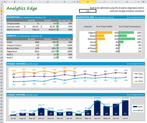 Building A Marketing Dashboard In Excel Analytics Edge Help