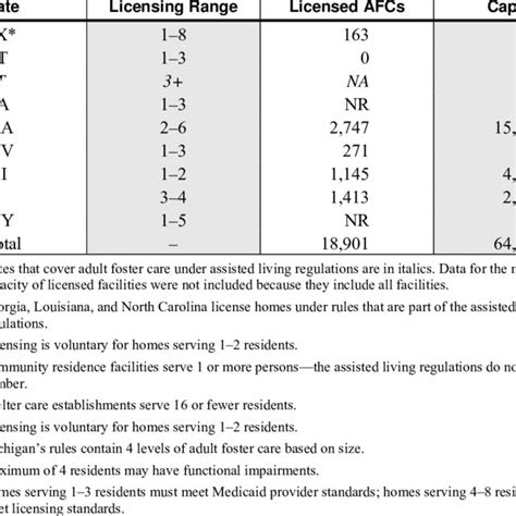 Building Adult Foster Care What States Can Do