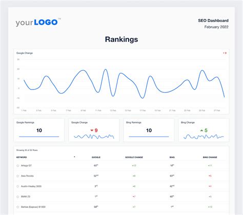 Building An Seo Report Use Our 7 Section Template Agencyanalytics