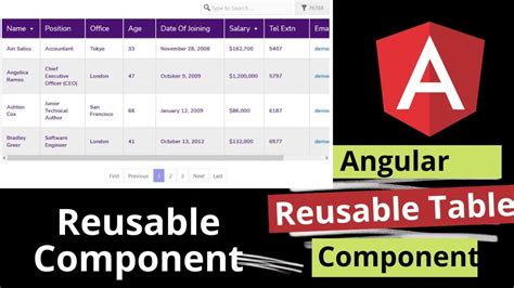 Building Angular Reusable Components using ngtemplate