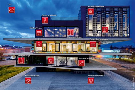 Building Automation Beckhoff Worldwide